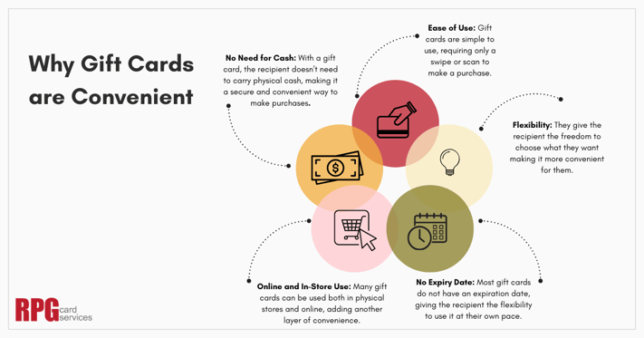 A chart why gift cards are convenient