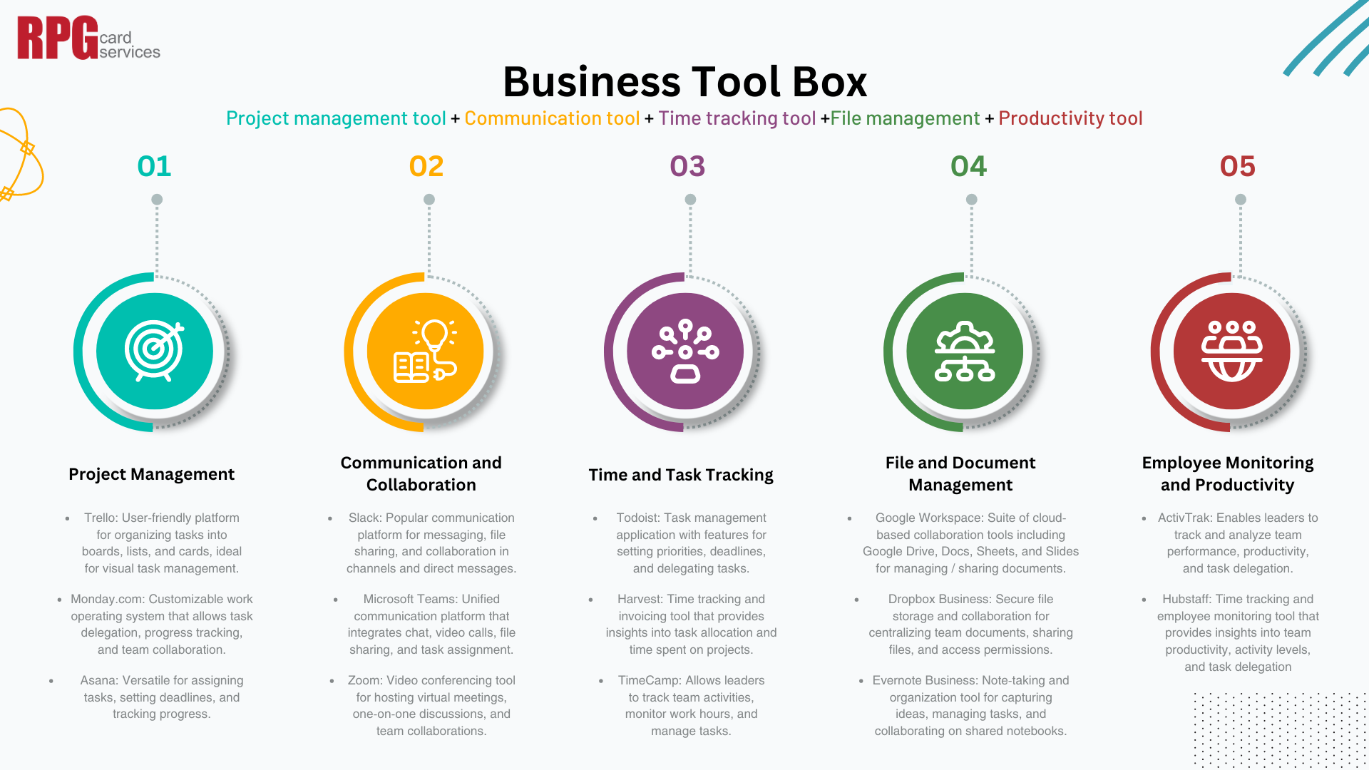 Red Clean _ Corporate Business Quarterly Mind Map