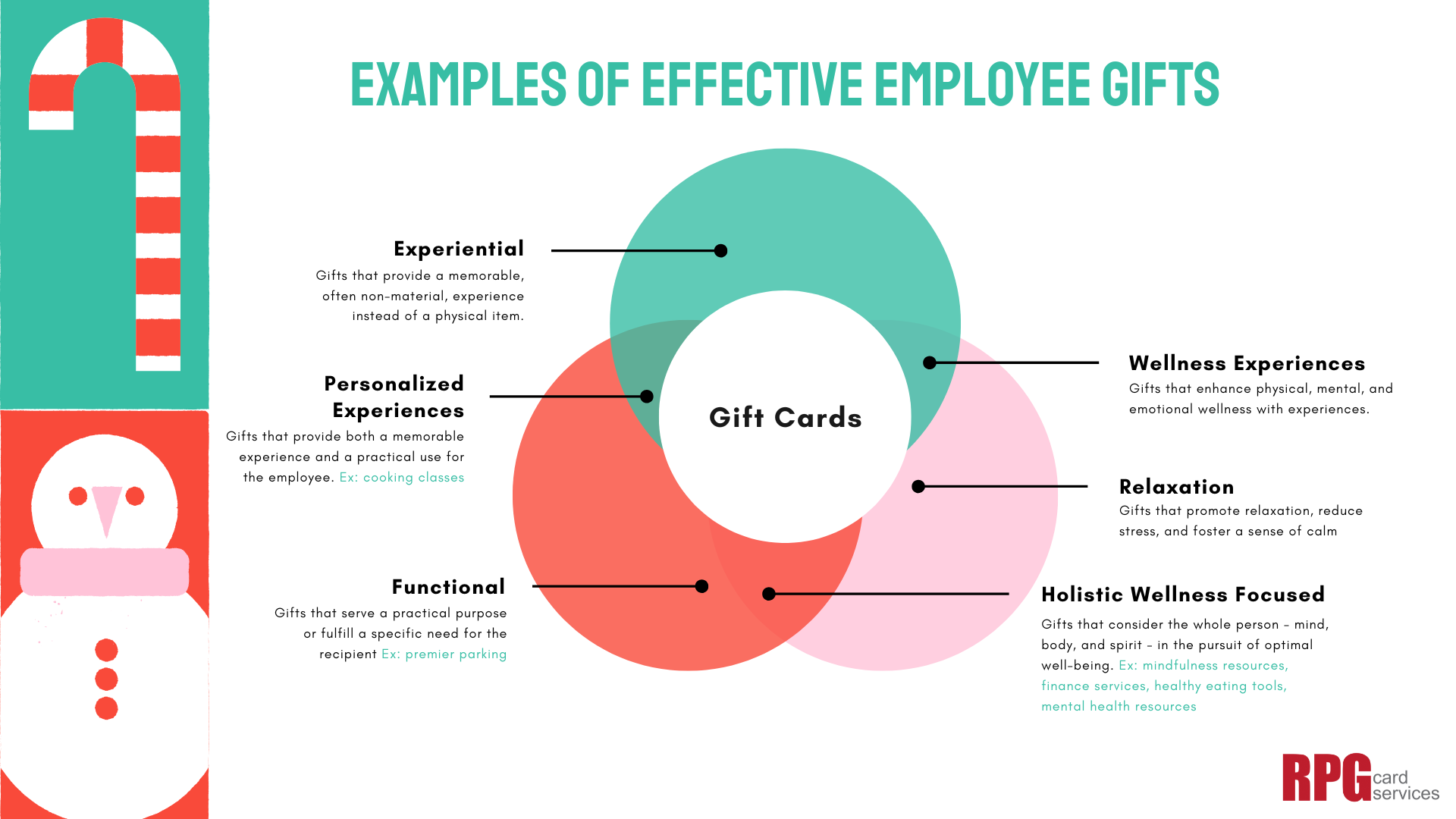 The Power of Holiday Gifts on Employee Morale White Paper (1)